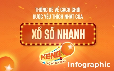 Xổ Số Nhanh – Kết Quả Xổ Số Trực Tuyến Chính Xác Từng Giây 3 xổ số nhanh ok9